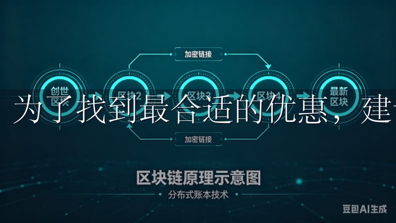 为了找到最合适的优惠，建议用户使用官方网站的筛选工具。