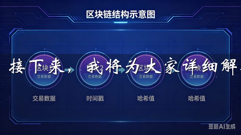 接下来，我将为大家详细解析这些问题。