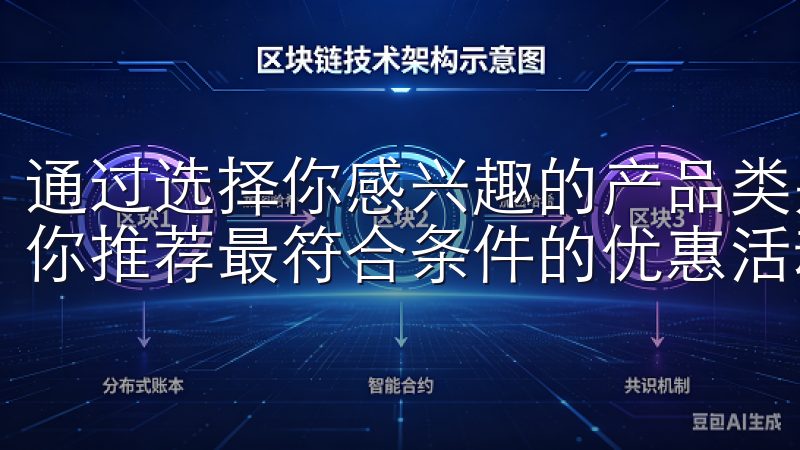 通过选择你感兴趣的产品类别、价格范围和优惠类型，系统会为你推荐最符合条件的优惠活动。