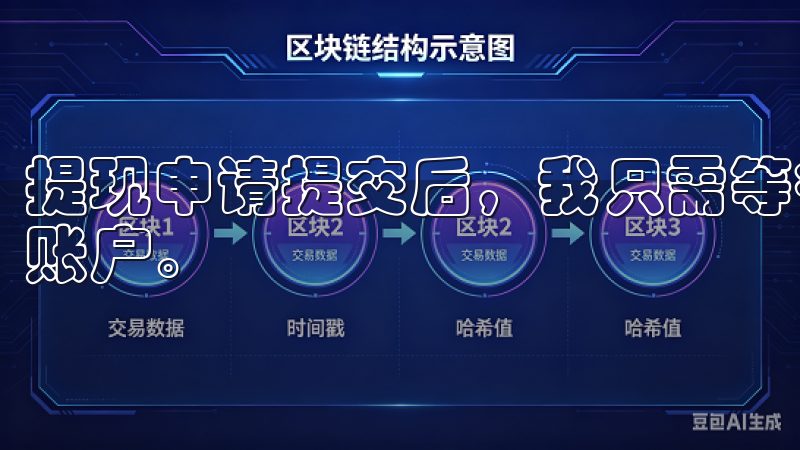 提现申请提交后，我只需等待几分钟，资金便成功到达我的银行账户。