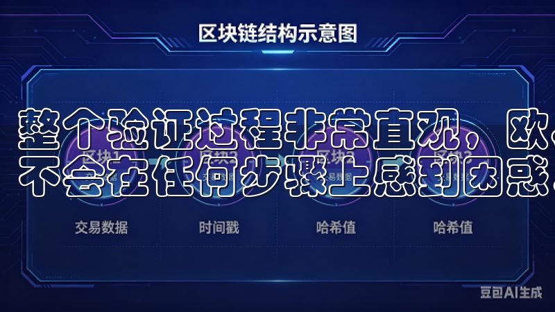 整个验证过程非常直观，欧易交易所提供了详细的指导，确保我不会在任何步骤上感到困惑。