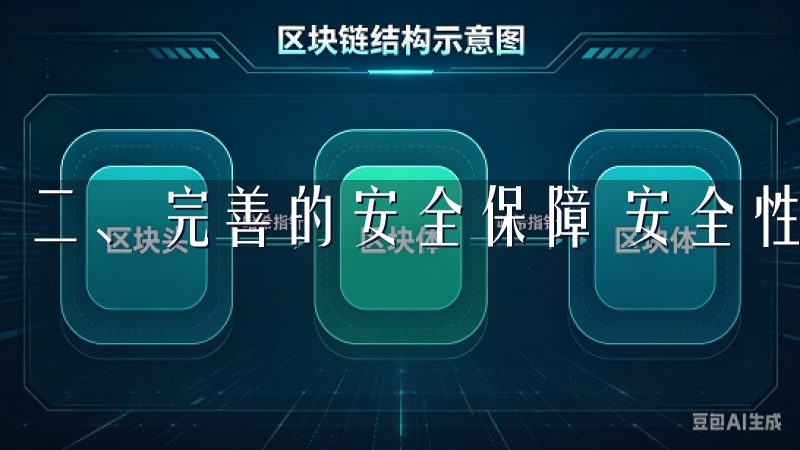 二、完善的安全保障 安全性是每个投资者最为关注的问题。
