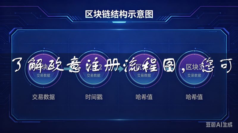 了解欧意注册流程图，您可以轻松掌握注册步骤。
