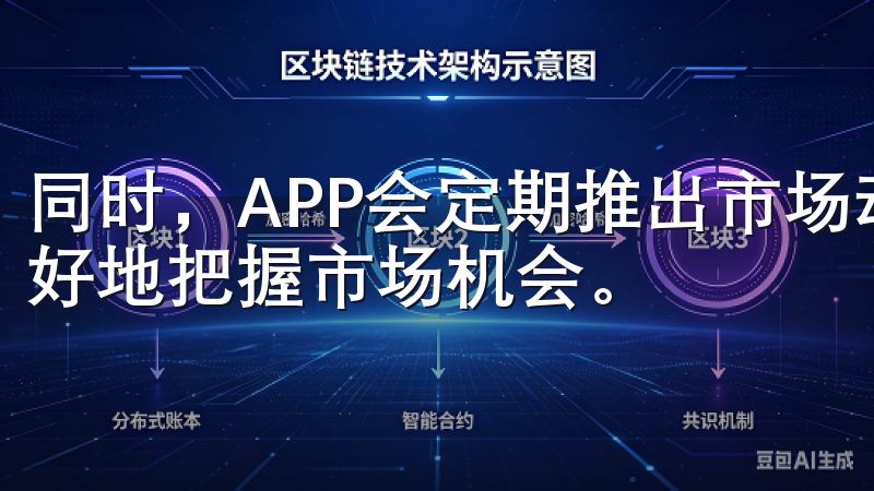 同时，APP会定期推出市场动态和交易策略分析，帮助用户更好地把握市场机会。