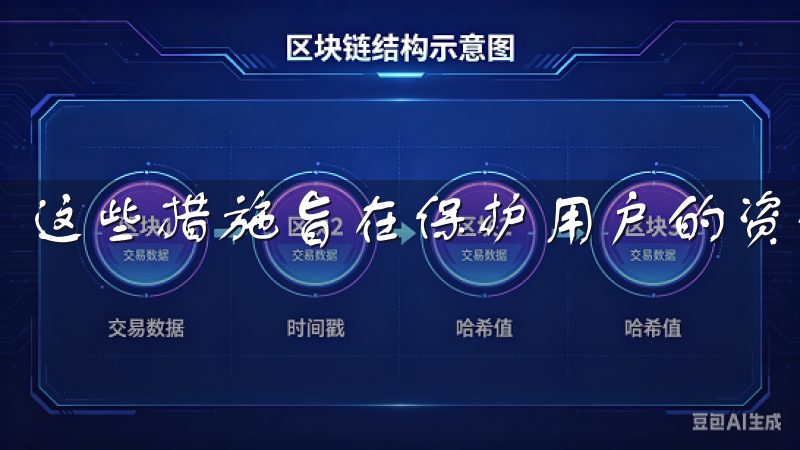这些措施旨在保护用户的资金安全，抵御各类网络攻击风险。