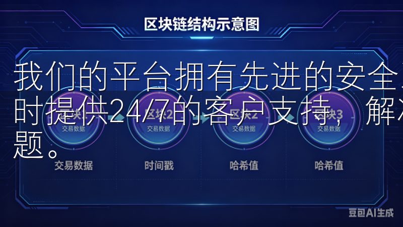我们的平台拥有先进的安全系统，确保用户资金和信息安全，同时提供24/7的客户支持，解决您在交易过程中遇到的任何问题。