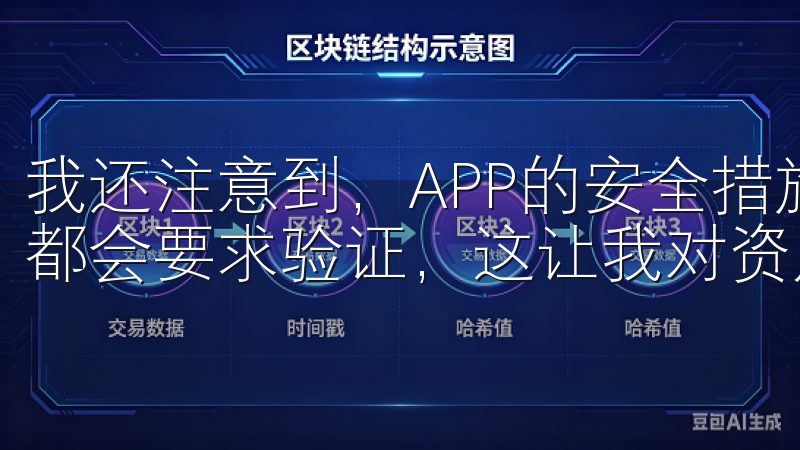 我还注意到，APP的安全措施非常到位，每次进行重要操作时都会要求验证，这让我对资产的安全性更加放心。