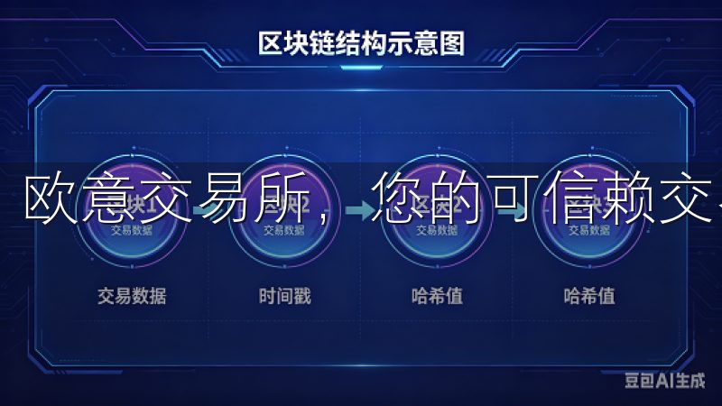 欧意交易所，您的可信赖交易伙伴。