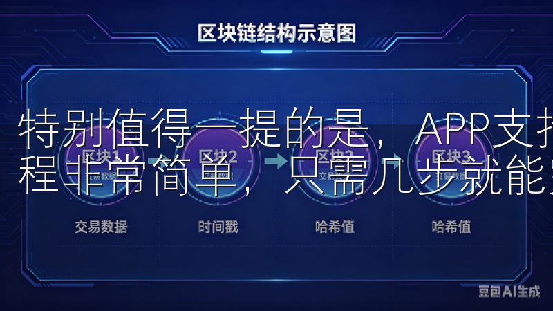 特别值得一提的是，APP支持多种资产的划转和提现，操作过程非常简单，只需几步就能完成。