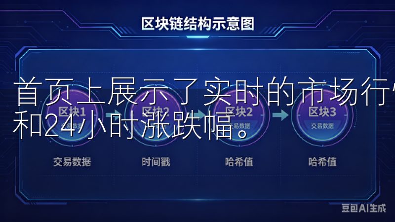 首页上展示了实时的市场行情，包括主要加密货币的价格走势图和24小时涨跌幅。