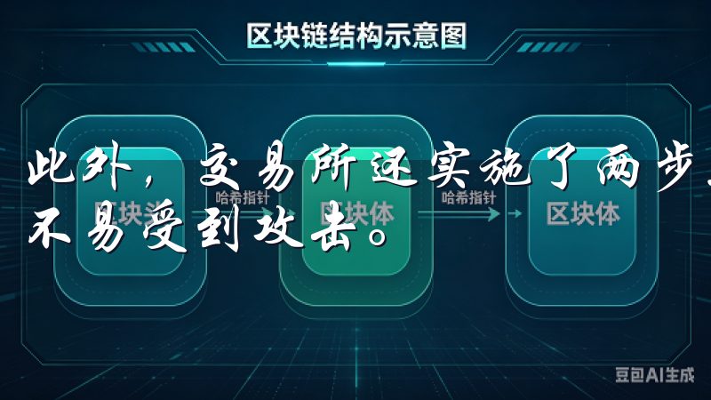 此外,交易所还实施了两步验证和风险监测系统,确保用户账户不易受到攻击。