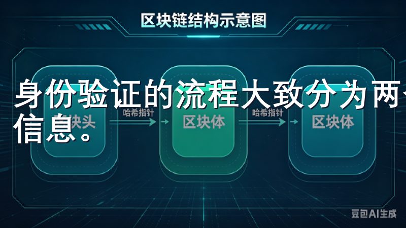身份验证的流程大致分为两个阶段：上传身份证件以及填写个人信息。