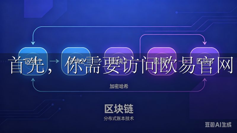 首先，你需要访问欧易官网，点击“注册”按钮。