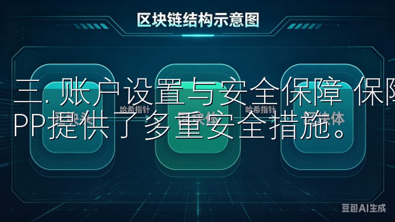 三. 账户设置与安全保障 保障您的资金安全，OK交易所APP提供了多重安全措施。