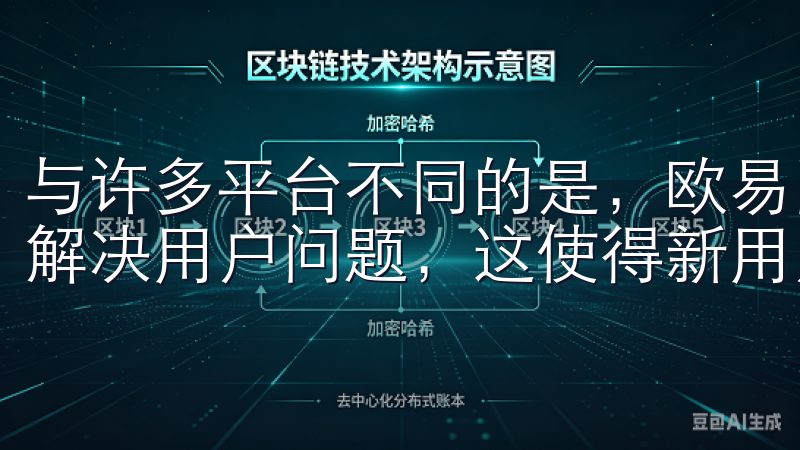 与许多平台不同的是，欧易网址还设有客服团队，24小时在线解决用户问题，这使得新用户在交易过程中拥有更强的信心。