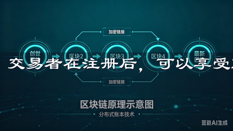 交易者在注册后，可以享受到低手续费、高流动性的优质服务。