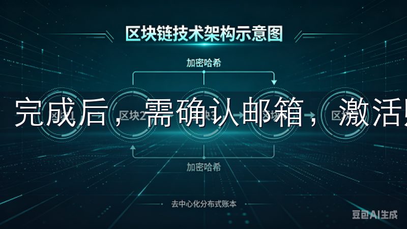 完成后，需确认邮箱，激活账号。