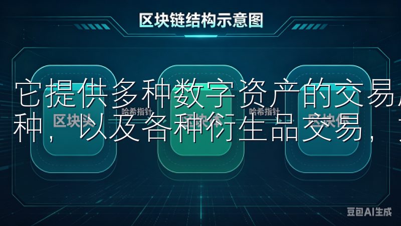 它提供多种数字资产的交易服务，包括比特币、以太坊等主流币种，以及各种衍生品交易，如期货和期权。
