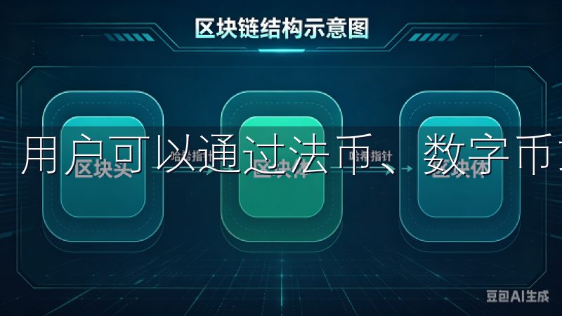 用户可以通过法币、数字币或者其他方式对账户进行充值。