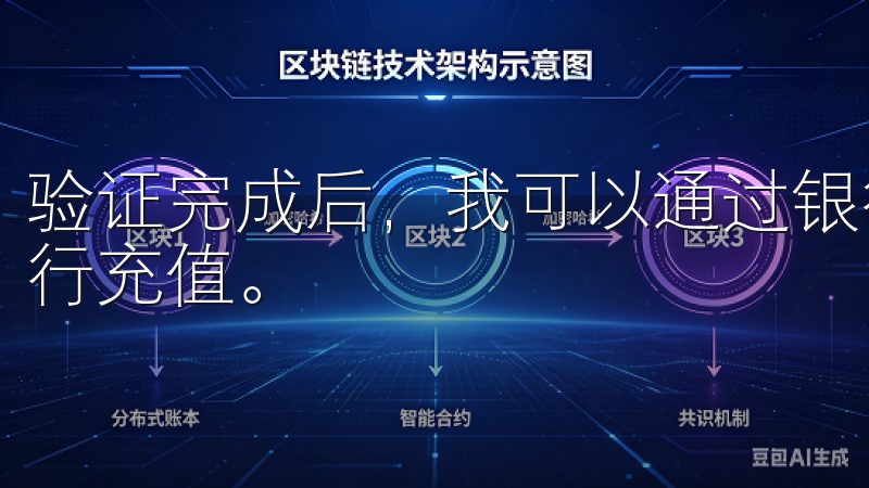 验证完成后，我可以通过银行转账、信用卡或者其他数字资产进行充值。