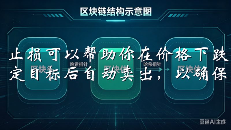 止损可以帮助你在价格下跌时自动卖出，而止盈则在价格达到预定目标后自动卖出，以确保赢利不被回吐。