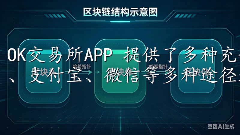 OK交易所APP 提供了多种充值方式，您可以选择银行转账、支付宝、微信等多种途径进行资金的入账。