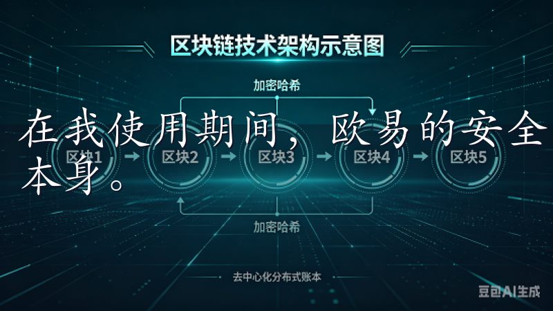 在我使用期间，欧易的安全系统让我倍感安心，从而专注于交易本身。