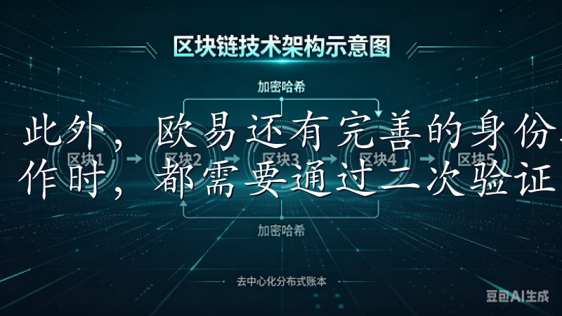 此外，欧易还有完善的身份验证机制，用户在进行提现和重要操作时，都需要通过二次验证。