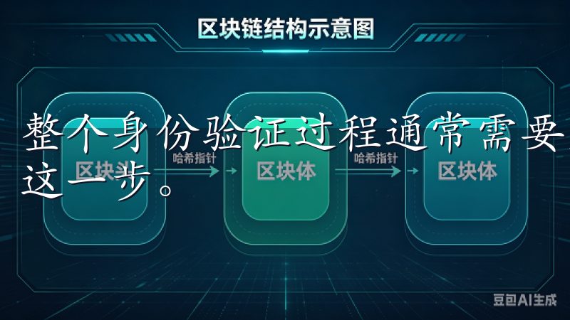 整个身份验证过程通常需要几天时间，建议你在注册后尽快完成这一步。