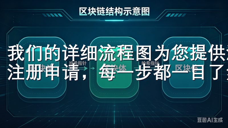 我们的详细流程图为您提供清晰的指引，从填写基本信息到提交注册申请，每一步都一目了然。