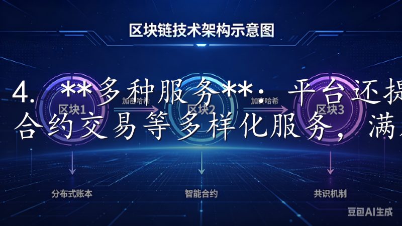 4. **多种服务**：平台还提供了法币交易、杠杆交易、合约交易等多样化服务，满足不同用户的需求。