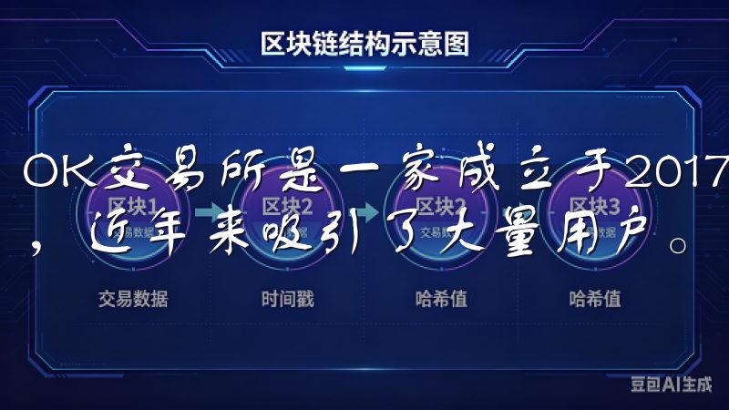 OK交易所是一家成立于2017年的国际化数字资产交易平台，近年来吸引了大量用户。