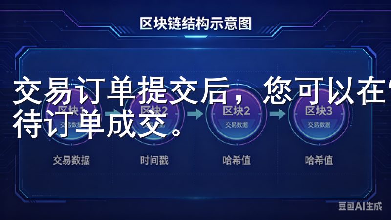 交易订单提交后，您可以在“订单历史”中查看订单状态，并等待订单成交。