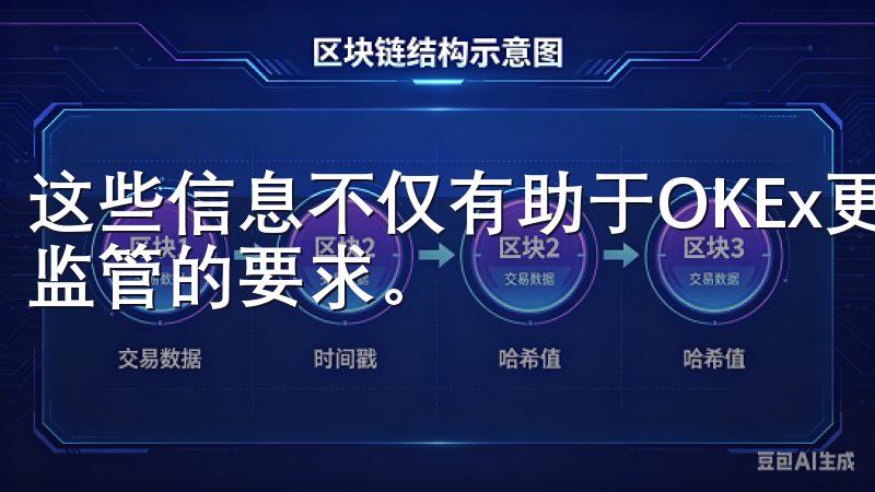 这些信息不仅有助于OKEx更好地了解用户，也符合全球金融监管的要求。