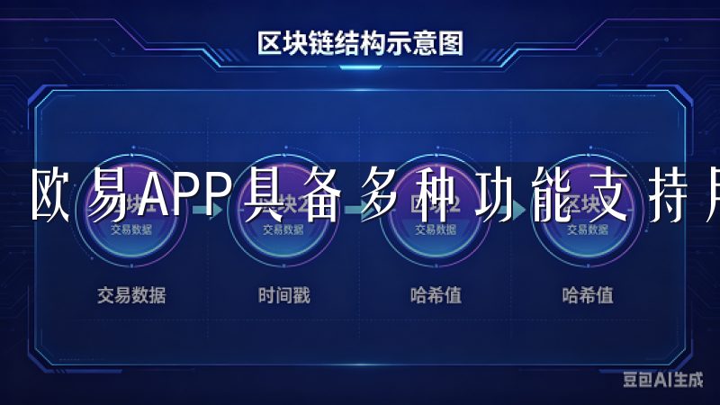欧易APP具备多种功能支持用户进行交易。