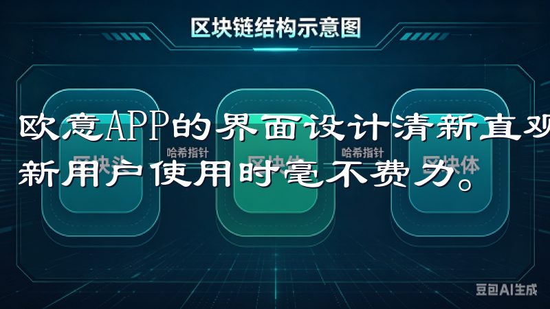 欧意APP的界面设计清新直观，各个功能模块一目了然，使得新用户使用时毫不费力。