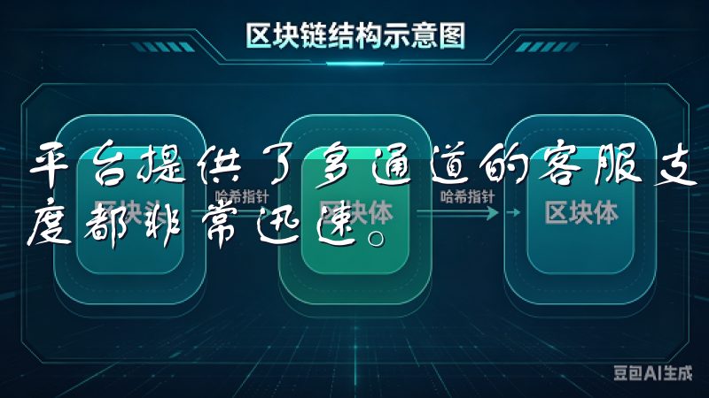 平台提供了多通道的客服支持，是线咨询还是电话联系，响应速度都非常迅速。