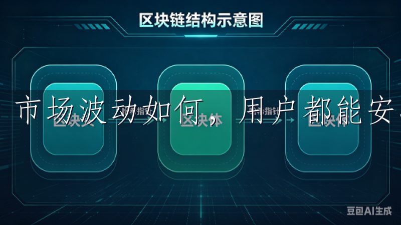 市场波动如何，用户都能安心交易，毫无后顾之忧。
