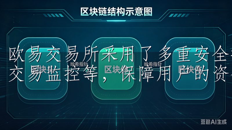 欧易交易所采用了多重安全措施，包括资金冷存储、实名认证和交易监控等，保障用户的资金安全和交易顺利进行。