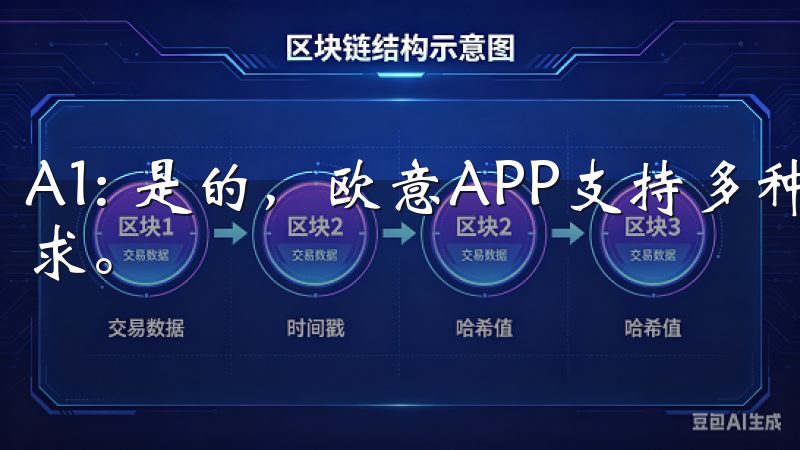 A1: 是的，欧意APP支持多种语言，以满足不同用户的需求。