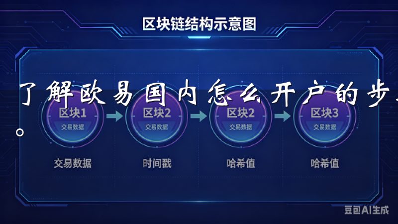 了解欧易国内怎么开户的步骤，轻松开启您的数字货币交易之旅。