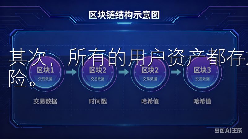 其次，所有的用户资产都存放在冷钱包中，以降低黑客攻击的风险。