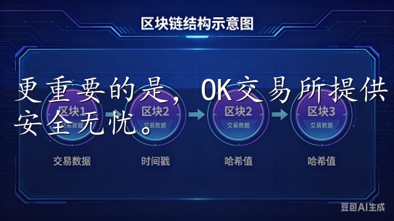 更重要的是，OK交易所提供了强大的安全措施，确保我的资产安全无忧。