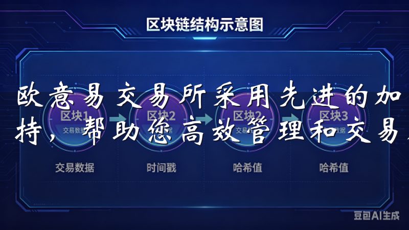 欧意易交易所采用先进的加密技术，提供24/7全天候客户支持，帮助您高效管理和交易加密货币。