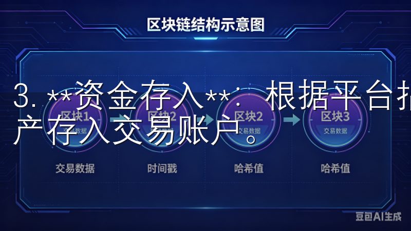 3. **资金存入**：根据平台指导，将法币或其他数字资产存入交易账户。