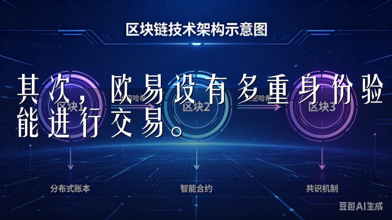 其次，欧易设有多重身份验证机制，确保只有经过验证的用户才能进行交易。