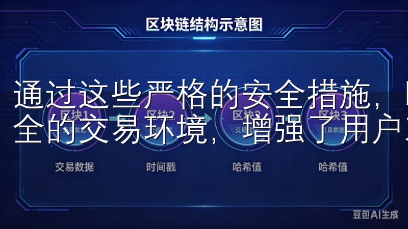 通过这些严格的安全措施，欧易平台能够为用户提供一个更为安全的交易环境，增强了用户对交易的信心。