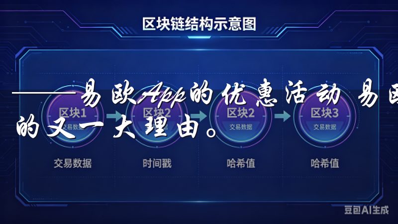 ——易欧App的优惠活动 易欧App的优惠活动是我使用它的又一大理由。