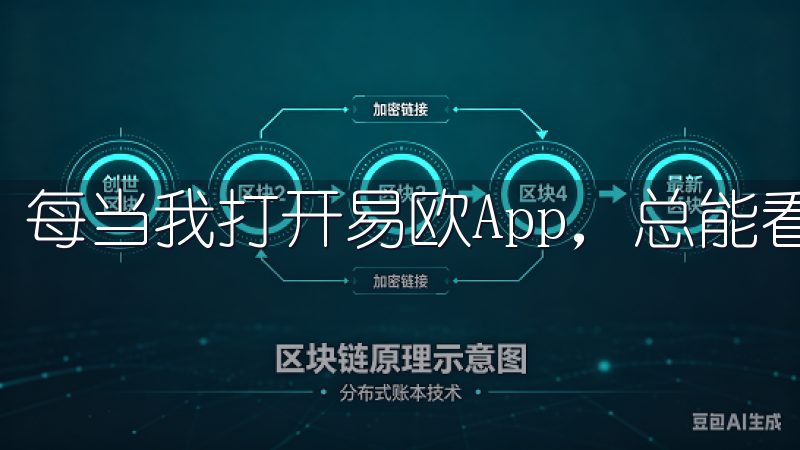 每当我打开易欧App，总能看到一些实用的优惠信息。