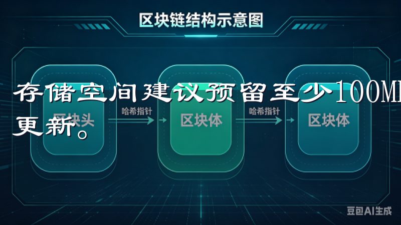 存储空间建议预留至少100MB的存储空间，以便顺利安装和更新。